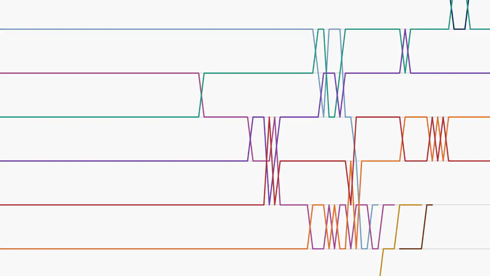 How global stock market rankings are forecast to change